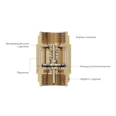 Обратный клапан Gappo G1241.07 1 1/4