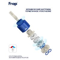 Смеситель для раковины Frap F10502