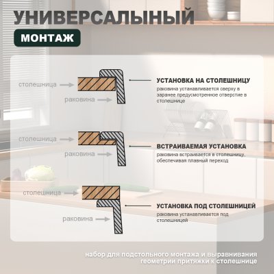 Мойка для кухни из нержавеющей стали Splenka S702.6050.09