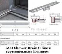 Дренажный канал ACO 408720