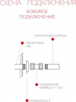 Полотенцесушитель водяной Terminus Вега П5 500*600 (500)