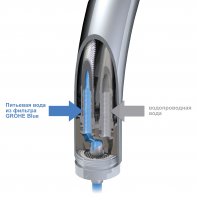 Смеситель для кухни Grohe Blue 33251000
