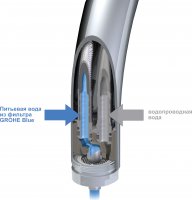 Смеситель для кухни Grohe Blue 33251000