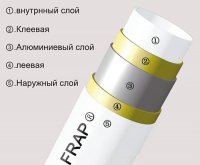 Труба Frap FRAP®1216-1 Ф16